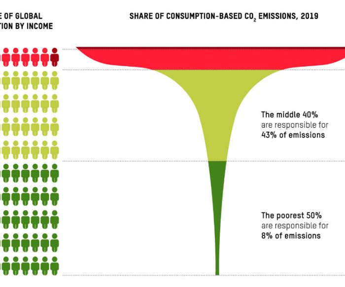 Stijlvolle maar verwarrende grafische weergave van de data